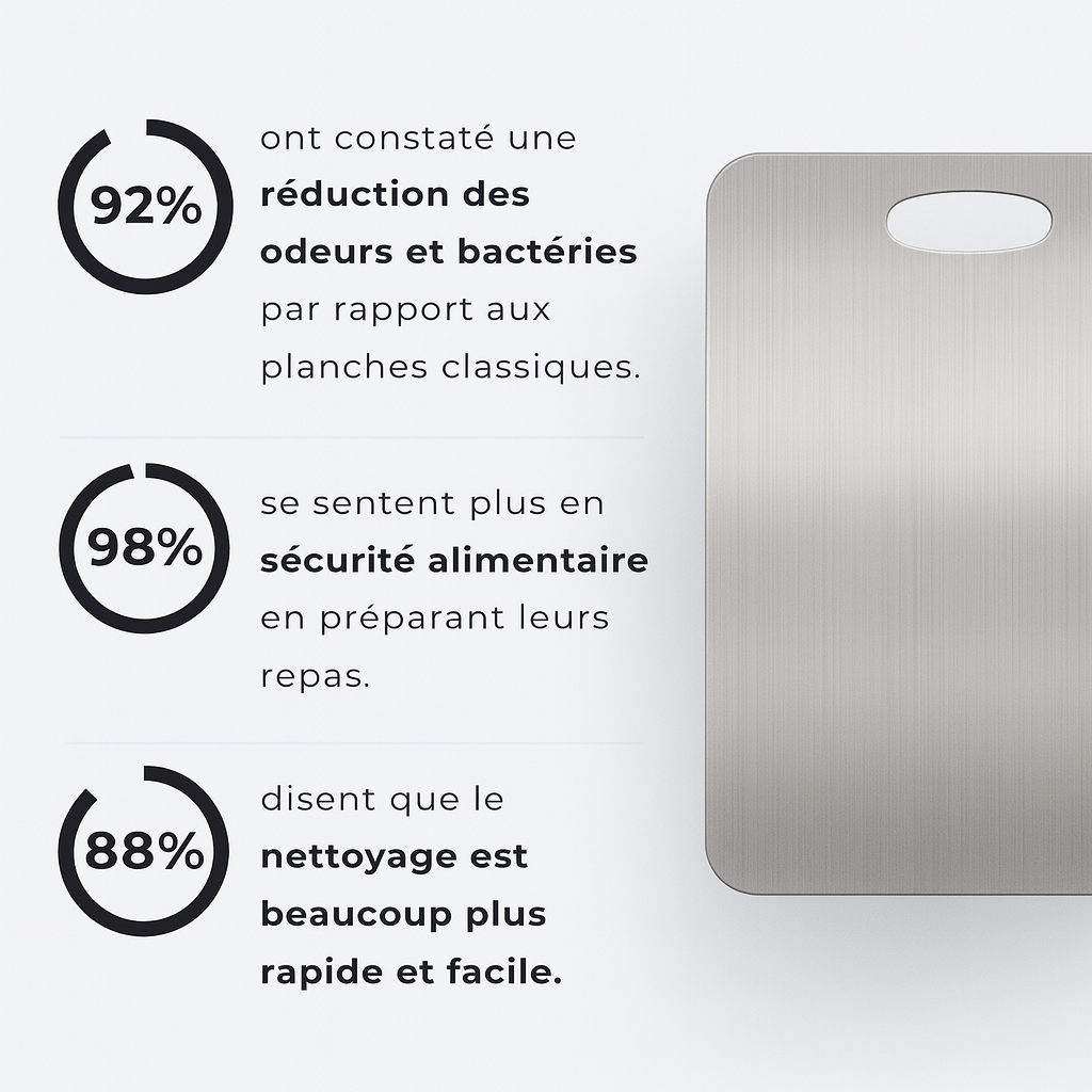 CulinaCut - La planche en titane révolutionnaire