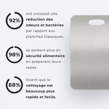 CulinaCut - La planche en titane révolutionnaire